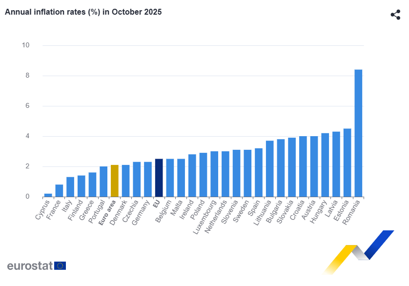 EKT – Πώς να μετρήσετε τον προσωπικό σας πληθωρισμό 4 EKT – Πώς να μετρήσετε τον προσωπικό σας πληθωρισμό