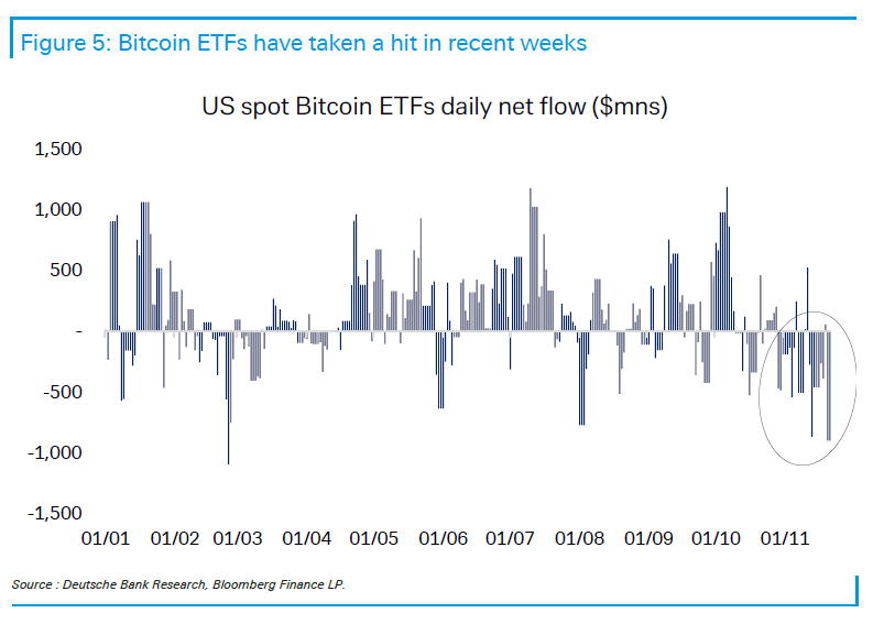 Bitcoin: Οι 5 λόγοι που έχασε το 1/3 της αξίας του σε λίγες εβδομάδες 4 Bitcoin: Οι 5 λόγοι που έχασε το 1/3 της αξίας του σε λίγες εβδομάδες
