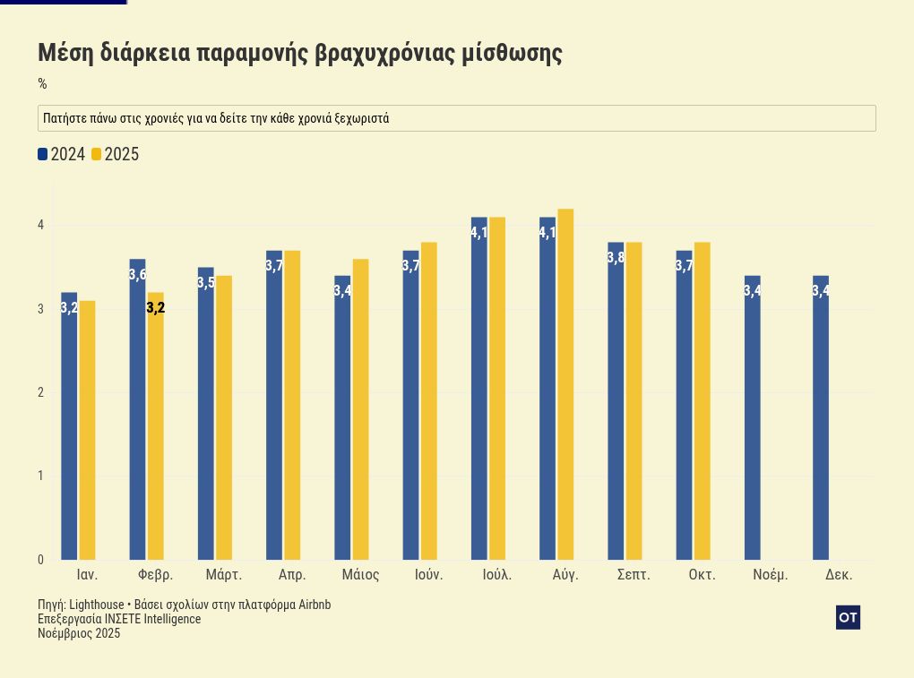 Απανωτά ρεκόρ στα Airbnb - Ποιοι ψήφισαν Ελλάδα 2 chart visualization