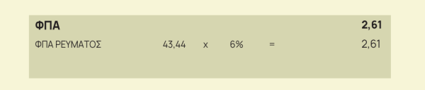 Οι «κρυφές» χρεώσεις στους λογαριασμούς ρεύματος 4 Οι «κρυφές» χρεώσεις στους λογαριασμούς ρεύματος