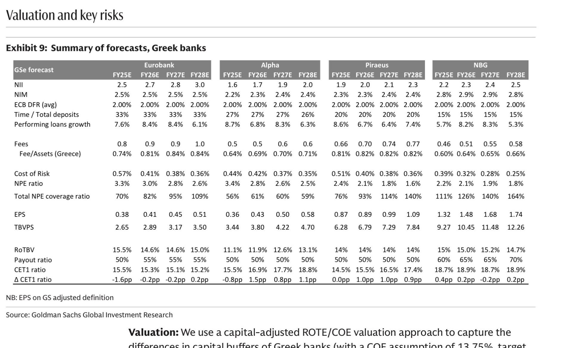 Τι προβλέπει για τα κέρδη των ελληνικών τραπεζών η Goldman Sachs 2 Τι προβλέπει για τα κέρδη των ελληνικών τραπεζών η Goldman Sachs