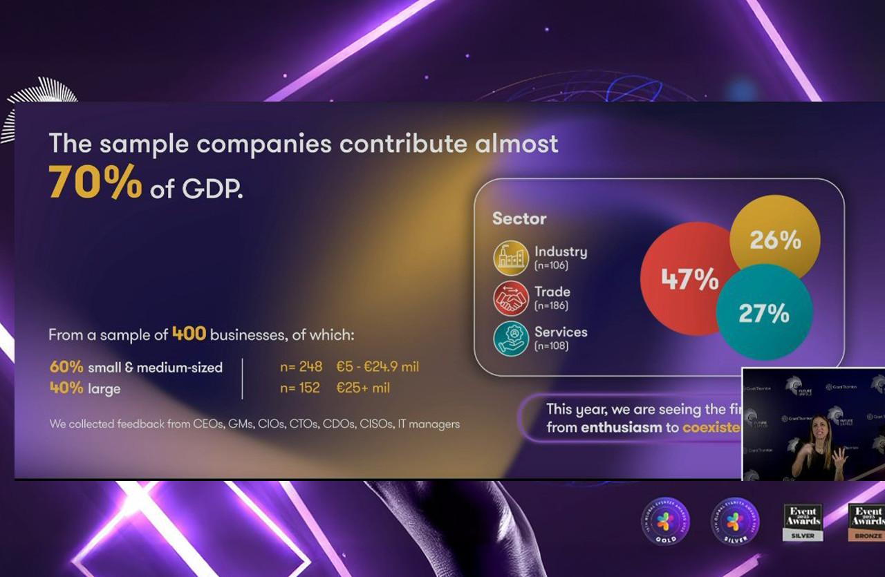 Έρευνα Grant Thornton: «Η ΑΙ μπαίνει στο DNA των επιχειρήσεων» 2 Έρευνα Grant Thornton: «Η ΑΙ μπαίνει στο DNA των επιχειρήσεων»