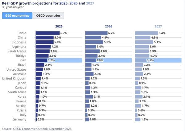 Πούτιν και Μόντι υπογράφουν συμφωνίες 100 δισ. [γράφημα]