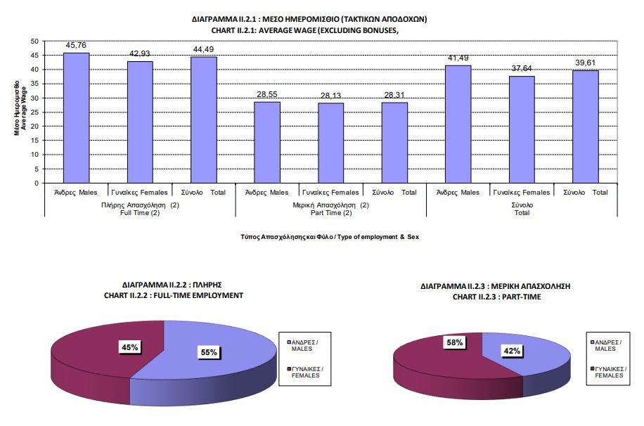 Πού κυμαίνονται οι μισθοί στον ιδιωτικό τομέα - Η σύγκριση με Ευρώπη 3 Πού κυμαίνονται οι μισθοί στον ιδιωτικό τομέα - Η σύγκριση με Ευρώπη