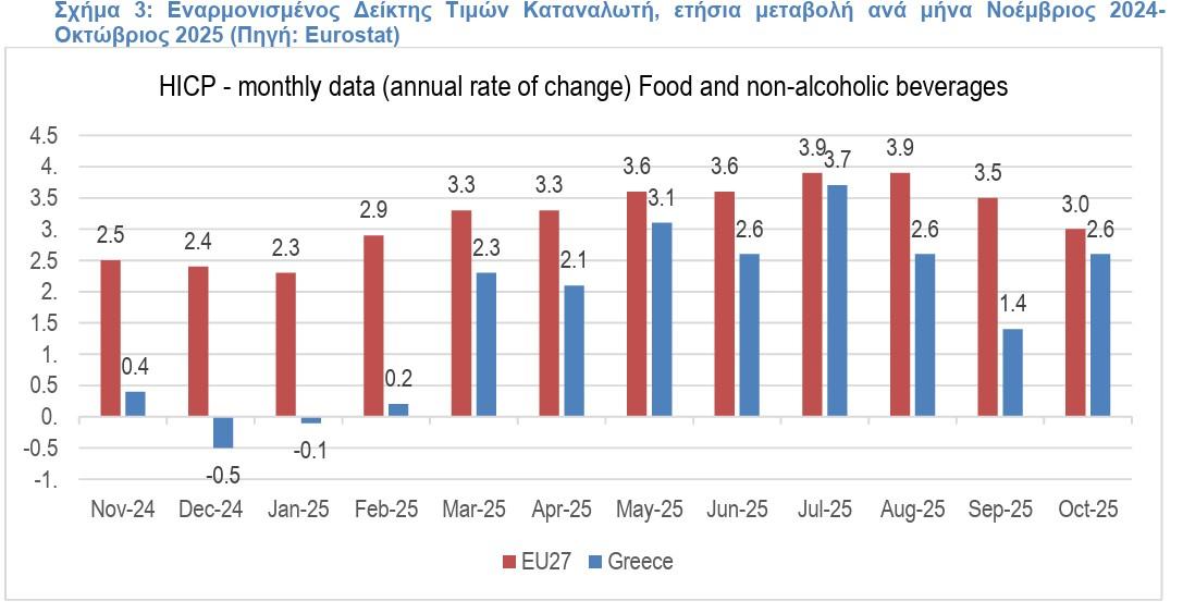 Έτος-φωτιά το 2025 για τους καταναλωτές - Τι έδειξε η νέα έρευνα του ΙΕΛΚΑ 3 ΙΕΛΚΑ