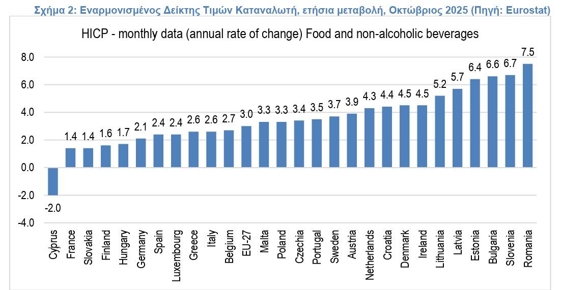 Έτος-φωτιά το 2025 για τους καταναλωτές - Τι έδειξε η νέα έρευνα του ΙΕΛΚΑ 2 ΙΕΛΚΑ