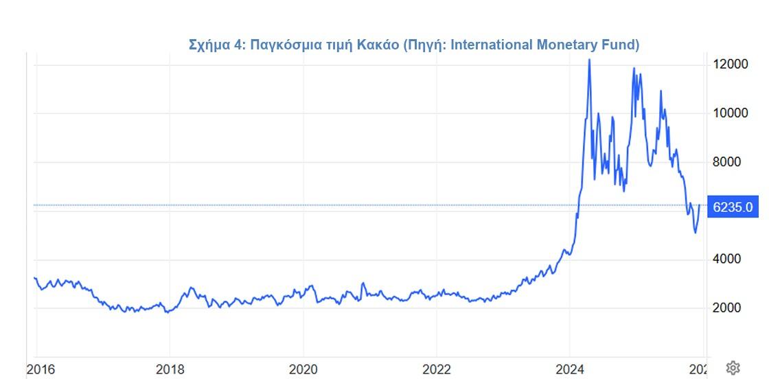 Έτος-φωτιά το 2025 για τους καταναλωτές - Τι έδειξε η νέα έρευνα του ΙΕΛΚΑ 5 ΙΕΛΚΑ