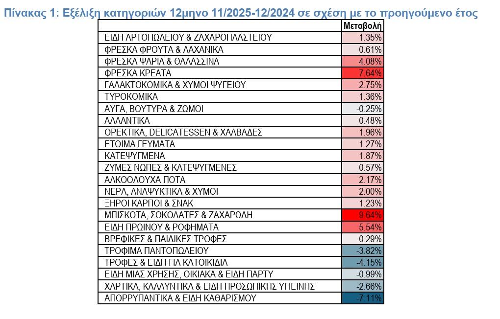 Έτος-φωτιά το 2025 για τους καταναλωτές - Τι έδειξε η νέα έρευνα του ΙΕΛΚΑ 4 ΙΕΛΚΑ