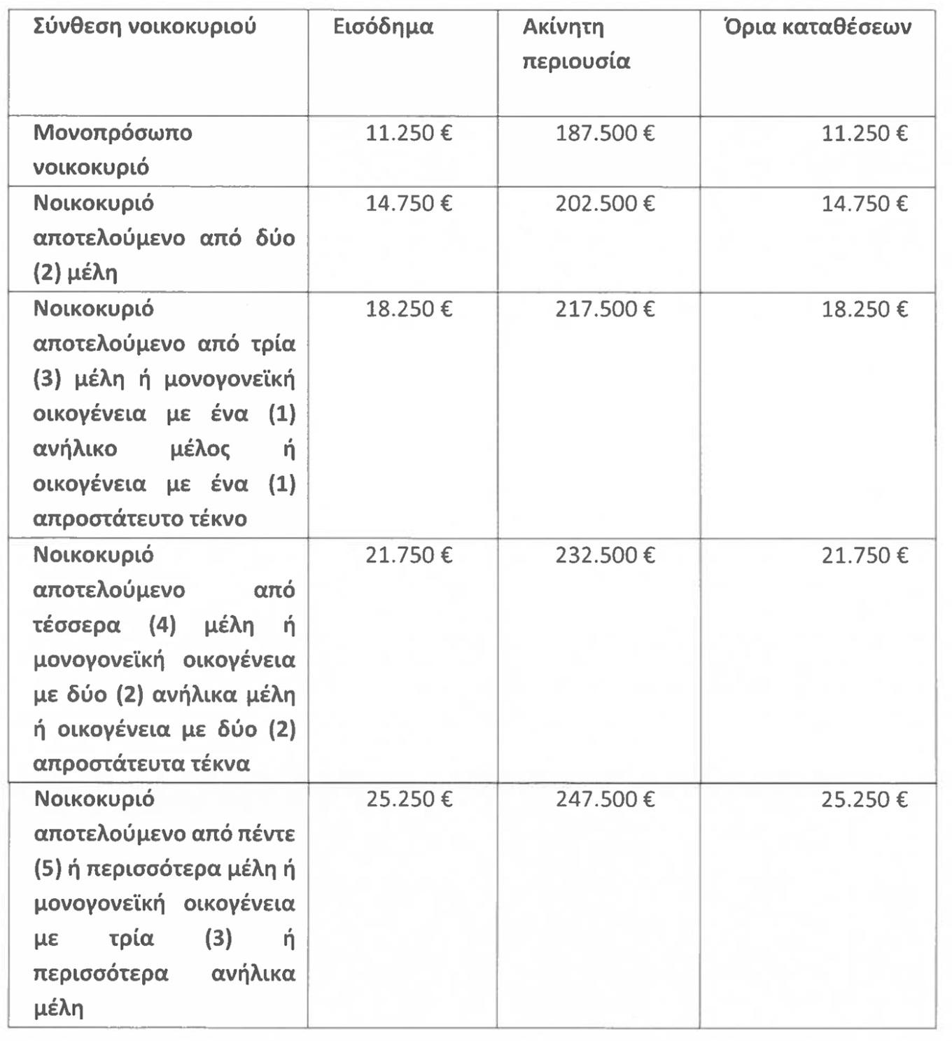 Ελβετικό φράγκο: Τι προβλέπει για τα δάνεια η τροπολογία που κατατέθηκε στη Βουλή (πίνακες) 3 Ελβετικό φράγκο: Τι προβλέπει για τα δάνεια η τροπολογία που κατατέθηκε στη Βουλή (πίνακες)