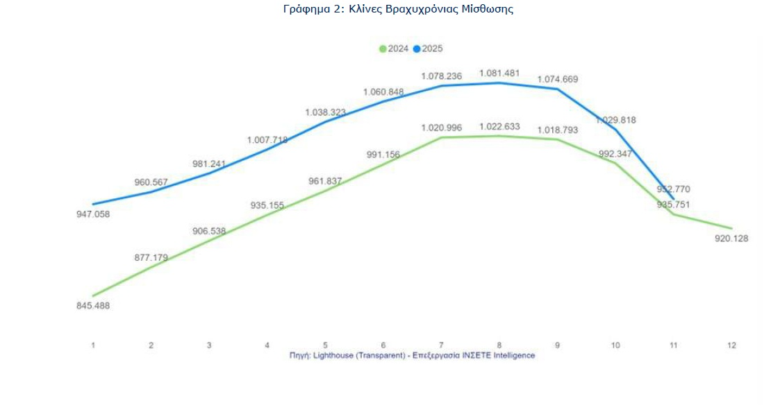 Airbnb: Νέα άνοδος για τον αριθμό των καταλυμάτων τον μήνα Νοέμβριο 2 Airbnb: Νέα άνοδος για τον αριθμό των καταλυμάτων τον μήνα Νοέμβριο