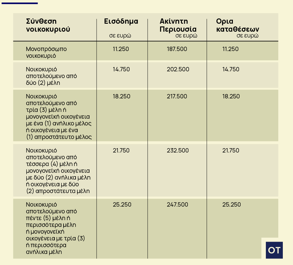 Πότε ανοίγει η πλατφόρμα ρύθμισης δανείων σε ελβετικό φράγκο - Τα κριτήρια (πίνακες) 3 Πότε ανοίγει η πλατφόρμα ρύθμισης δανείων σε ελβετικό φράγκο - Τα κριτήρια (πίνακες)