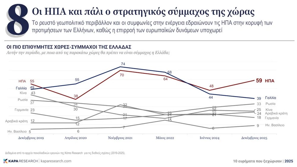 Κάπα Research: Η ακρίβεια έχει ονοματεπώνυμο - Που εντοπίζεται το πρόβλημα 8 Κάπα Research: Η ακρίβεια έχει ονοματεπώνυμο - Που εντοπίζεται το πρόβλημα