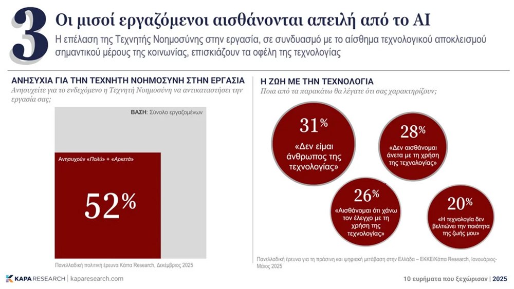 Κάπα Research: Η ακρίβεια έχει ονοματεπώνυμο - Που εντοπίζεται το πρόβλημα 3 Κάπα Research: Η ακρίβεια έχει ονοματεπώνυμο - Που εντοπίζεται το πρόβλημα