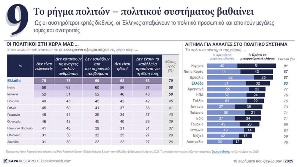 Κάπα Research: Η ακρίβεια έχει ονοματεπώνυμο - Που εντοπίζεται το πρόβλημα 9 Κάπα Research: Η ακρίβεια έχει ονοματεπώνυμο - Που εντοπίζεται το πρόβλημα