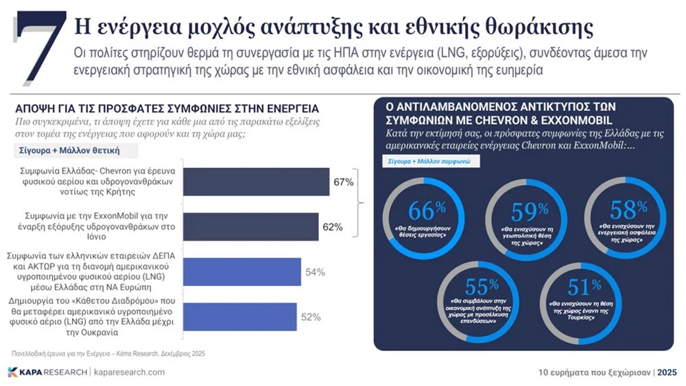 Κάπα Research: Η ακρίβεια έχει ονοματεπώνυμο - Που εντοπίζεται το πρόβλημα 7 Κάπα Research: Η ακρίβεια έχει ονοματεπώνυμο - Που εντοπίζεται το πρόβλημα