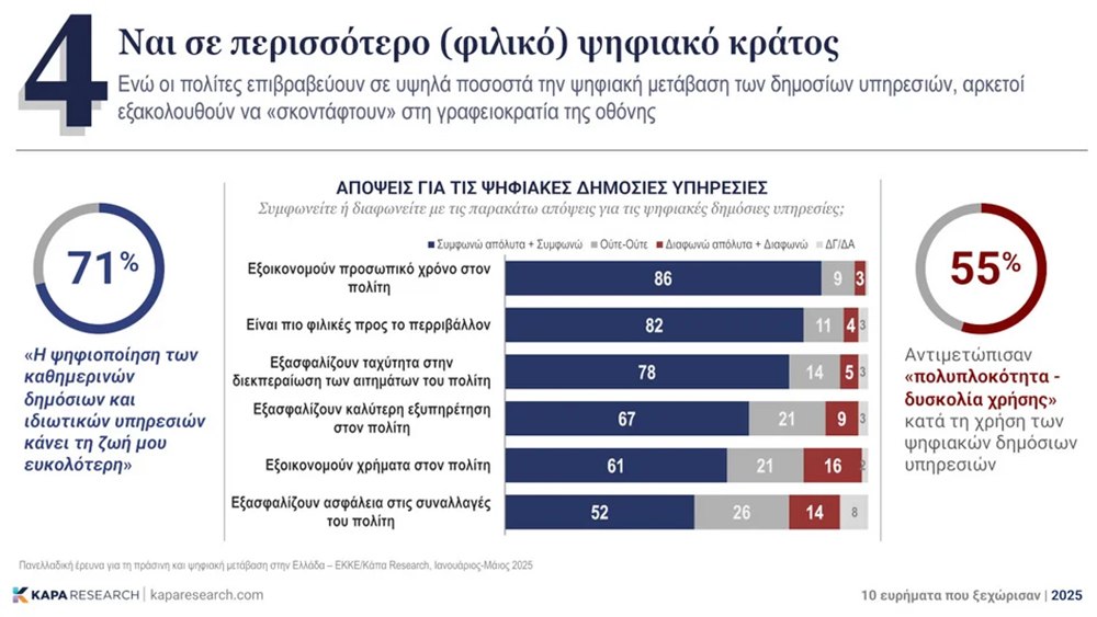 Κάπα Research: Η ακρίβεια έχει ονοματεπώνυμο - Που εντοπίζεται το πρόβλημα 4 Κάπα Research: Η ακρίβεια έχει ονοματεπώνυμο - Που εντοπίζεται το πρόβλημα