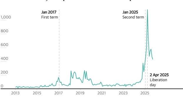 Παγκόσμια οικονομία: Ανθεκτικότητα ή αναστάτωση; - Προβλέψεις για τις μεγαλύτερες αγορές το 2026 3 Παγκόσμια οικονομία: Ανθεκτικότητα ή αναστάτωση; - Προβλέψεις για τις μεγαλύτερες αγορές το 2026