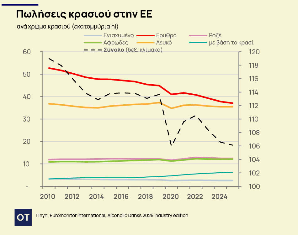 κρασί