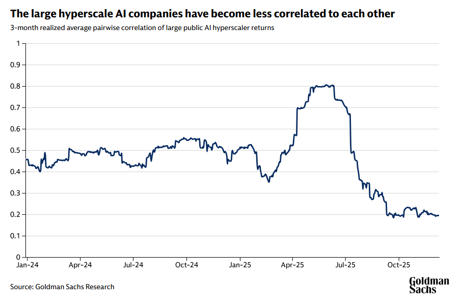 Έρχονται επενδύσεις – μαμούθ μισού τρισ. δολαρίων στην Τεχνητή Νοημοσύνη το 2026 2 Έρχονται επενδύσεις – μαμούθ μισού τρισ. δολαρίων στην Τεχνητή Νοημοσύνη το 2026