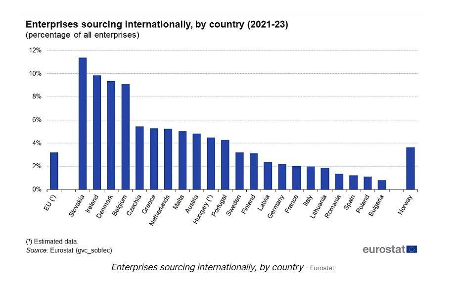 Outsourcing: Απώλεια 150.000 θέσεων εργασίας σε μία διετία στην ΕΕ - Κερδισμένοι και χαμένοι 2 Outsourcing: Απώλεια 150.000 θέσεων εργασίας σε μία διετία στην ΕΕ - Κερδισμένοι και χαμένοι