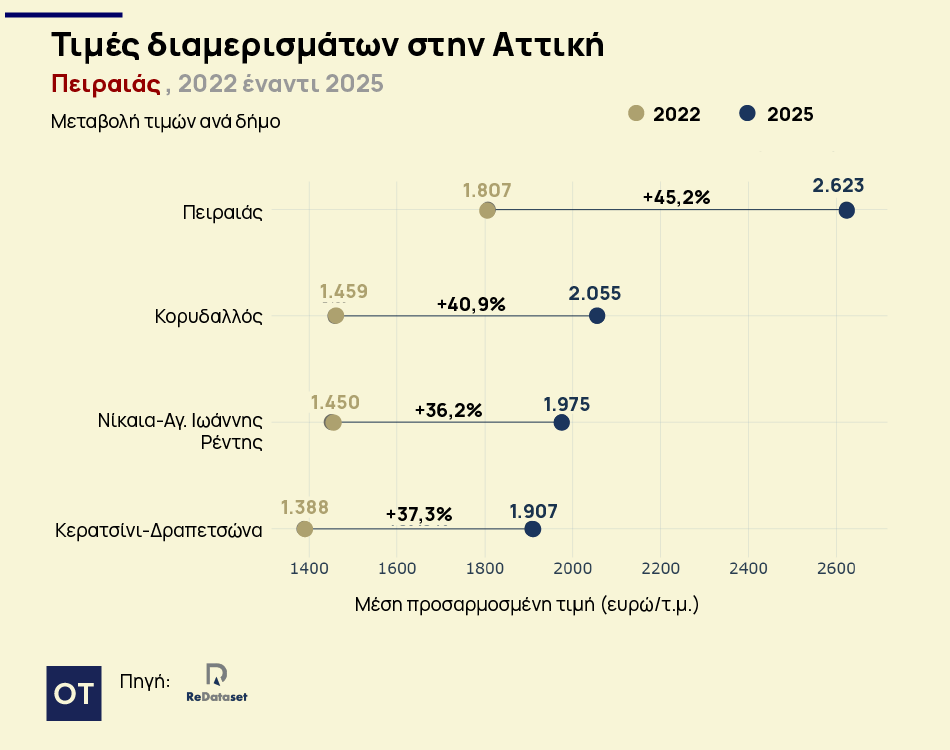Ακίνητα: Τα ακριβότερα σπίτια στην Αττική: Πού ζητούν πάνω από 3.500 ευρώ/τ.μ. 4 Ακίνητα: Τα ακριβότερα σπίτια στην Αττική: Πού ζητούν πάνω από 3.500 ευρώ/τ.μ.