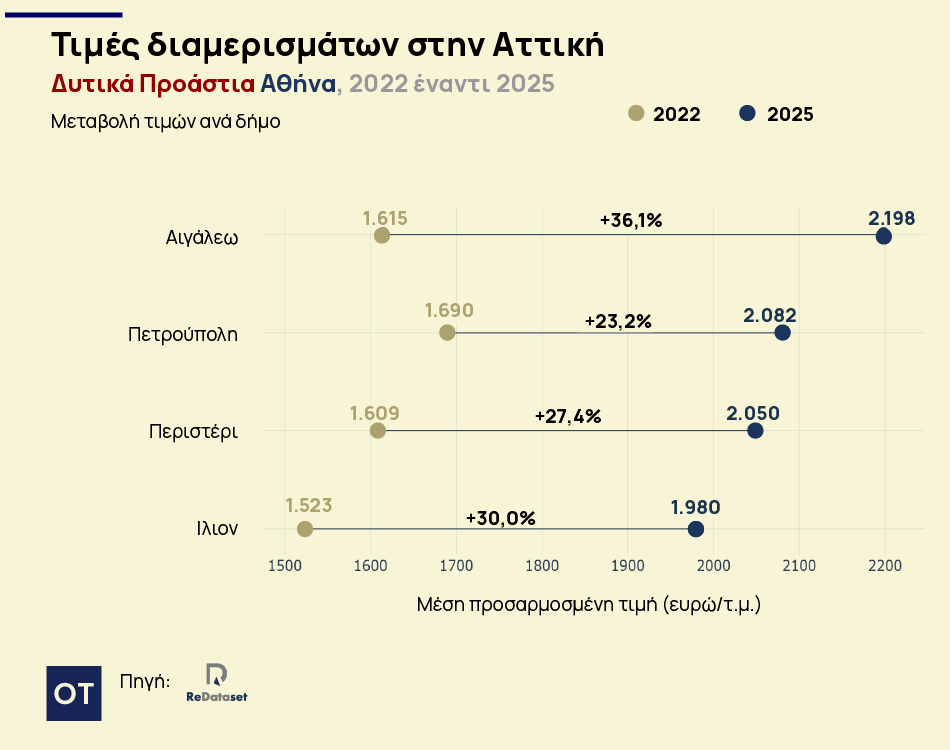 Ακίνητα: Τα ακριβότερα σπίτια στην Αττική: Πού ζητούν πάνω από 3.500 ευρώ/τ.μ. 5 Ακίνητα: Τα ακριβότερα σπίτια στην Αττική: Πού ζητούν πάνω από 3.500 ευρώ/τ.μ.