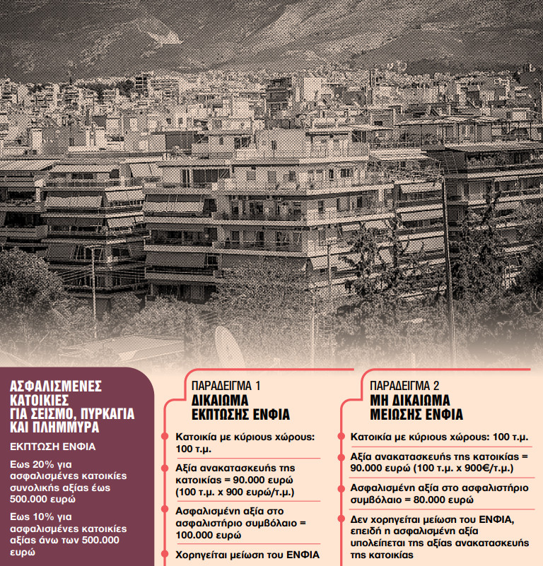 ΕΝΦΙΑ: Τα 18+1 μυστικά για να «κλειδώσετε» έκπτωση έως 20% 2 ΕΝΦΙΑ: Τα 18+1 μυστικά για να «κλειδώσετε» έκπτωση έως 20%