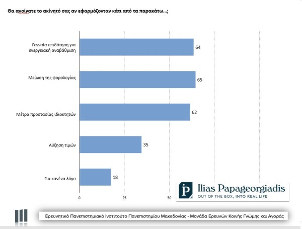 Βαρόμετρο Αγοράς Ακινήτων: Άλυτο το στεγαστικό πρόβλημα - Μειώνονται οι αγοραστές (γραφήματα) 6 Βαρόμετρο Αγοράς Ακινήτων: Άλυτο το στεγαστικό πρόβλημα - Μειώνονται οι αγοραστές (γραφήματα)