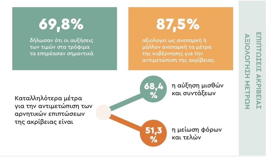 ΙΜΕ ΓΣΕΒΕΕ: Οι αντοχές των νοικοκυριών εξαντλούνται - Τα ανησυχητικά σημάδια και ένα αρνητικό ρεκόρ 2 ΙΜΕ ΓΣΕΒΕΕ: Οι αντοχές των νοικοκυριών εξαντλούνται - Τα ανησυχητικά σημάδια και ένα αρνητικό ρεκόρ