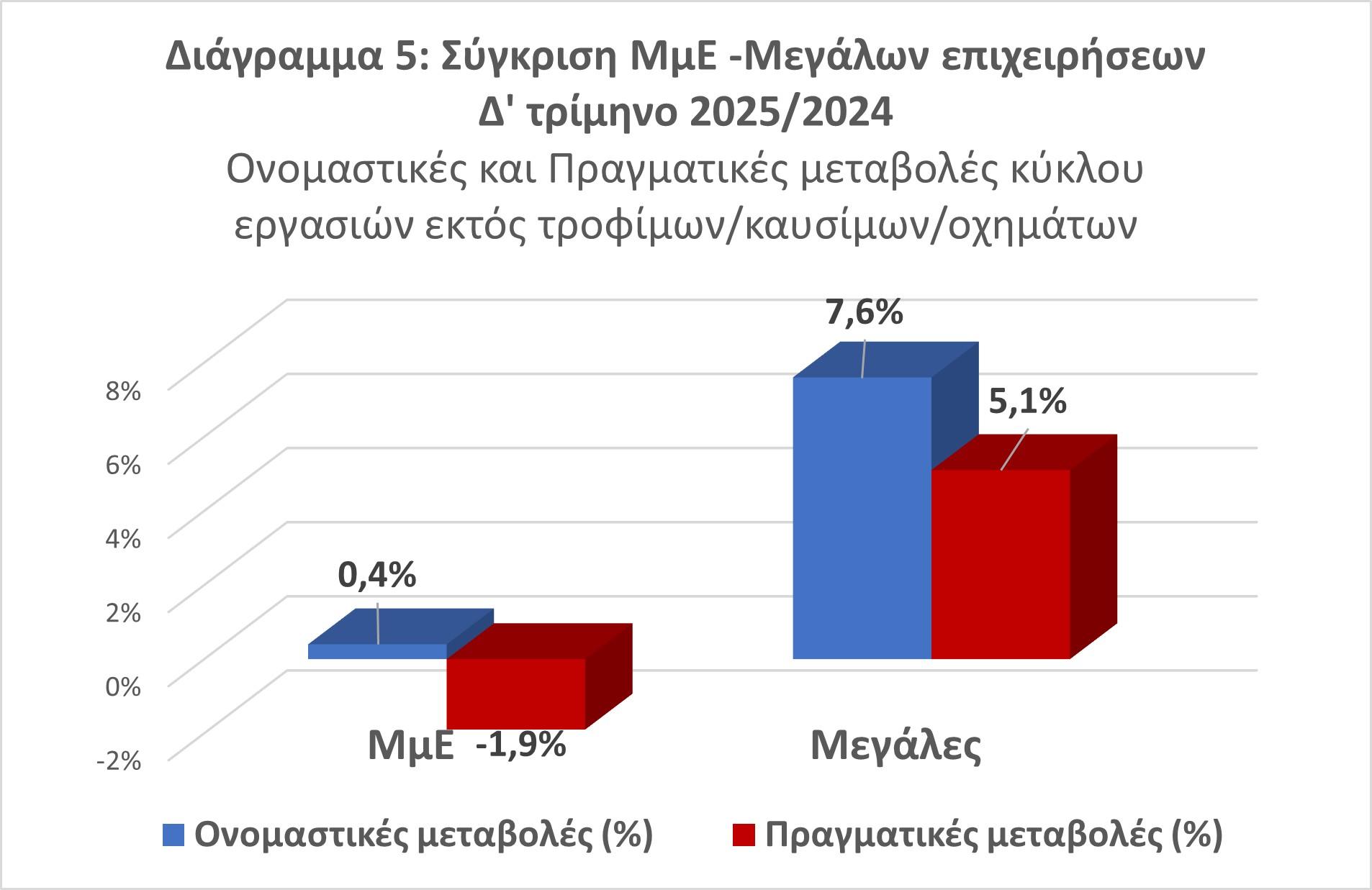 Μηδένισε το κοντέρ στο... εμπόριο - Ζητούν μέτρα στήριξης και ελάφρυνσης βαρών 6 λιανεμπόριο