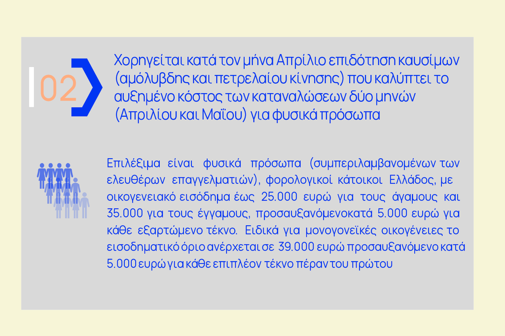 Φορολογικές ελαφρύνσεις: Απαντά η κυβέρνηση για το νέο σχέδιο επιδότησης καυσίμων 3 Φορολογικές ελαφρύνσεις: Απαντά η κυβέρνηση για το νέο σχέδιο επιδότησης καυσίμων