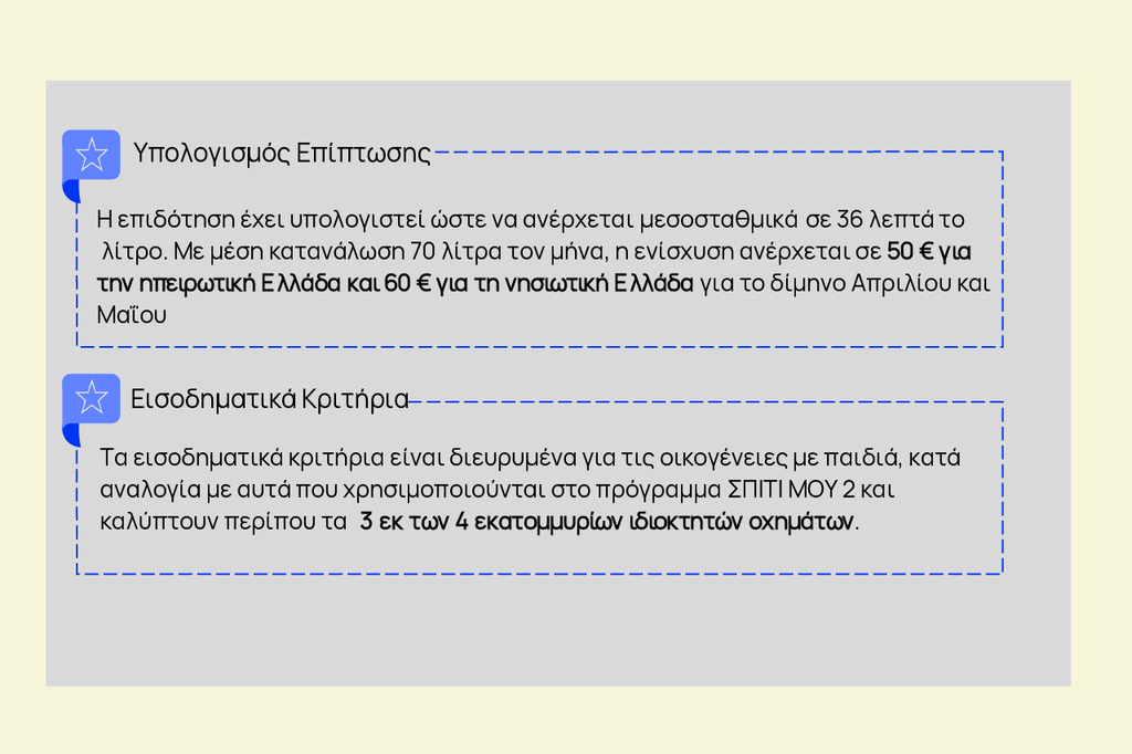 Φορολογικές ελαφρύνσεις: Απαντά η κυβέρνηση για το νέο σχέδιο επιδότησης καυσίμων 2 Φορολογικές ελαφρύνσεις: Απαντά η κυβέρνηση για το νέο σχέδιο επιδότησης καυσίμων