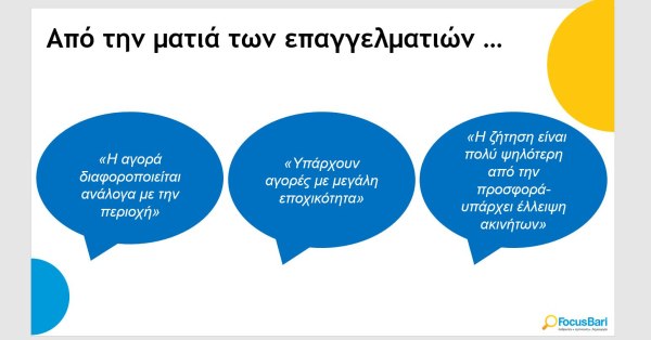Αγορά ακινήτων: Το 80% των νέων δηλώνει ότι η κατοικία είναι απρόσιτη 5 Αγορά ακινήτων: Το 80% των νέων δηλώνει ότι η κατοικία είναι απρόσιτη