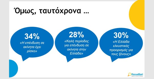 Αγορά ακινήτων: Το 80% των νέων δηλώνει ότι η κατοικία είναι απρόσιτη 6 Αγορά ακινήτων: Το 80% των νέων δηλώνει ότι η κατοικία είναι απρόσιτη
