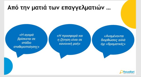 Αγορά ακινήτων: Το 80% των νέων δηλώνει ότι η κατοικία είναι απρόσιτη 4 Αγορά ακινήτων: Το 80% των νέων δηλώνει ότι η κατοικία είναι απρόσιτη