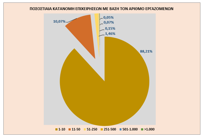 ΕΡΓΑΝΗ: Στα 1.176 ευρώ ο μέσος μισθός στην Ελλάδα