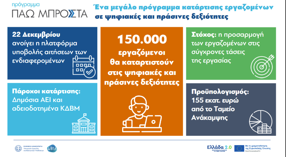 Ποιοι εργαζόμενοι θα λάβουν άμεσα 400 ευρώ επίδομα