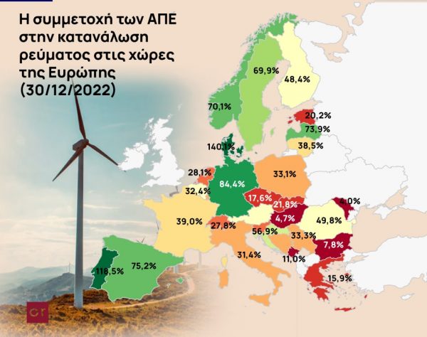 ΑΠΕ: Πώς ο καιρός έριξε τις τιμές ρεύματος στην Ευρώπη και τις αύξησε στην Ελλάδα [Χάρτες]