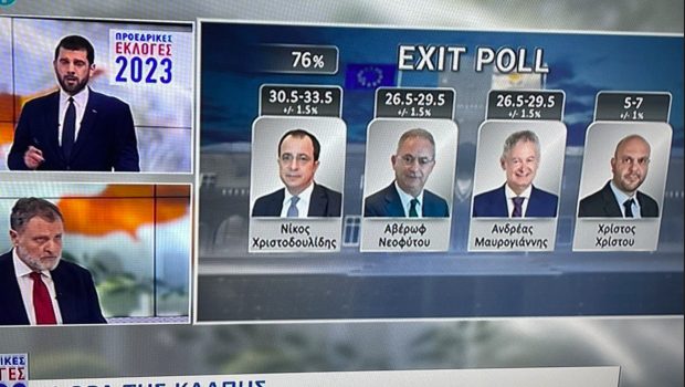 Εκλογές στην Κύπρο: Αυτά είναι τα exit poll