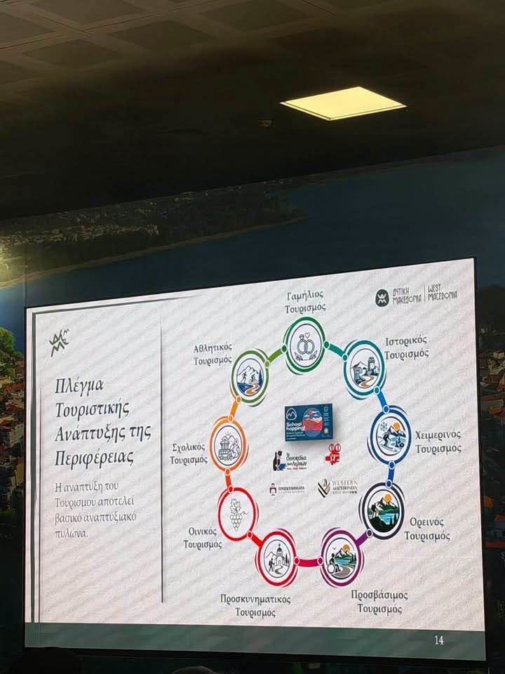 Τουριστική προβολή της Δυτικής Μακεδονίας