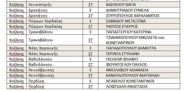 Κοζάνη: Βράβευση μαθητών της Π.Ε. Κοζάνης στον διαγωνισμό «Παιχνίδι και Μαθηματικά» στις 8 Νοεμβρίου 2026 3 Κατάλογος διακριθέντων μαθητών