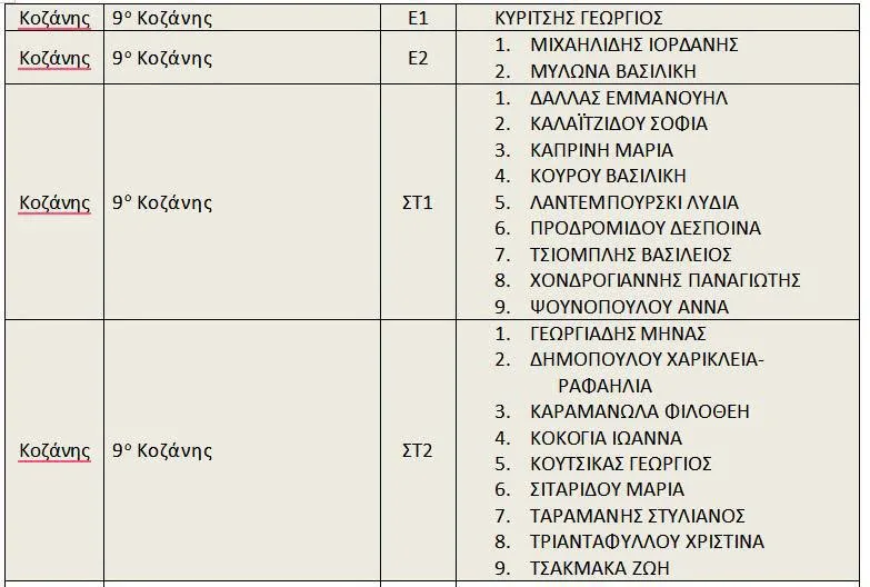 Κοζάνη: Βράβευση μαθητών της Π.Ε. Κοζάνης στον διαγωνισμό «Παιχνίδι και Μαθηματικά» στις 8 Νοεμβρίου 2026 4 Κατάλογος μαθητών που διακρίθηκαν
