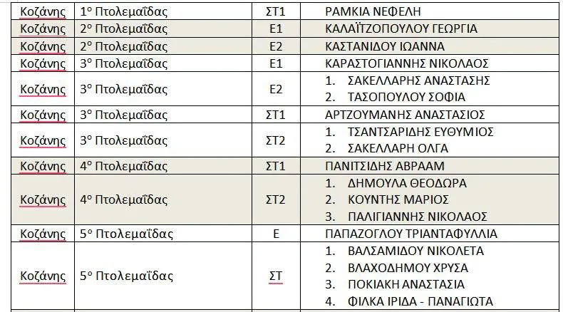 Κοζάνη: Βράβευση μαθητών της Π.Ε. Κοζάνης στον διαγωνισμό «Παιχνίδι και Μαθηματικά» στις 8 Νοεμβρίου 2026 5 Στοιχεία για τη βράβευση των μαθητών