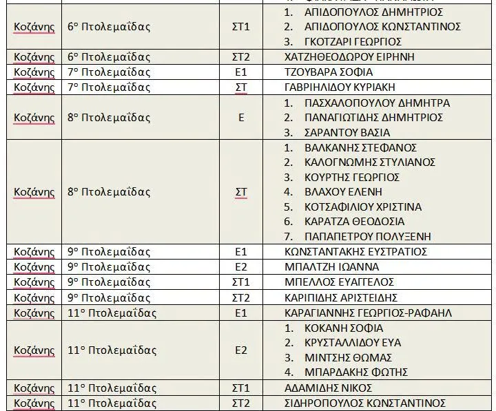 Κοζάνη: Βράβευση μαθητών της Π.Ε. Κοζάνης στον διαγωνισμό «Παιχνίδι και Μαθηματικά» στις 8 Νοεμβρίου 2026 6 Ονόματα μαθητών που διακρίθηκαν στον διαγωνισμό