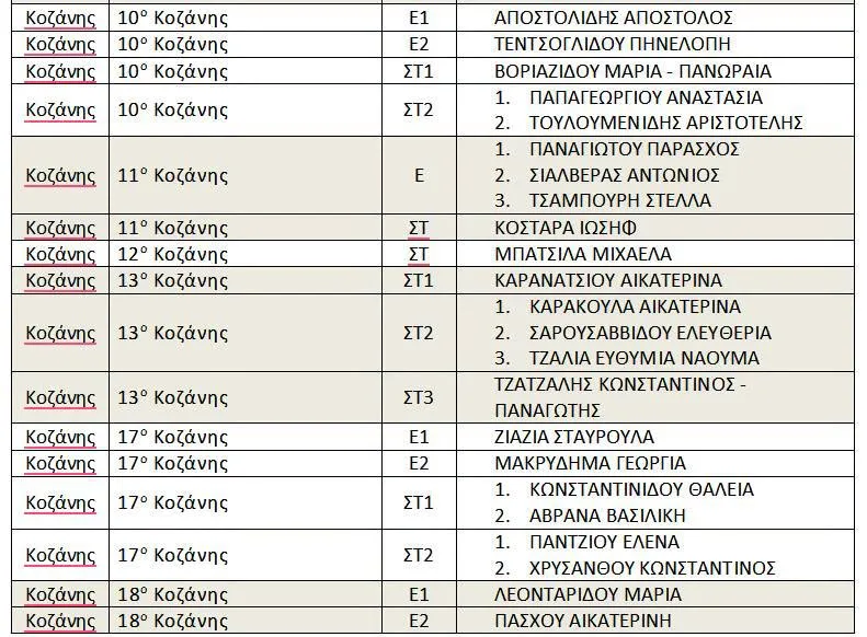 Κοζάνη: Βράβευση μαθητών της Π.Ε. Κοζάνης στον διαγωνισμό «Παιχνίδι και Μαθηματικά» στις 8 Νοεμβρίου 2026 7 Ανακοίνωση με τα στοιχεία της βράβευσης