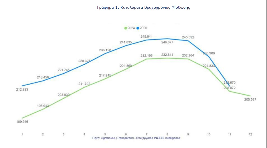 Airbnb: Νέα άνοδος για τον αριθμό των καταλυμάτων τον μήνα Νοέμβριο 1 Airbnb: Νέα άνοδος για τον αριθμό των καταλυμάτων τον μήνα Νοέμβριο