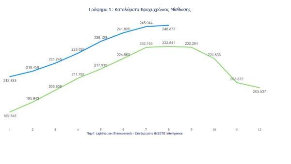 Airbnb: Νέο ιστορικό ρεκόρ για τα καταλύματα και τις κλίνες 1 Airbnb: Νέο ιστορικό ρεκόρ για τα καταλύματα και τις κλίνες