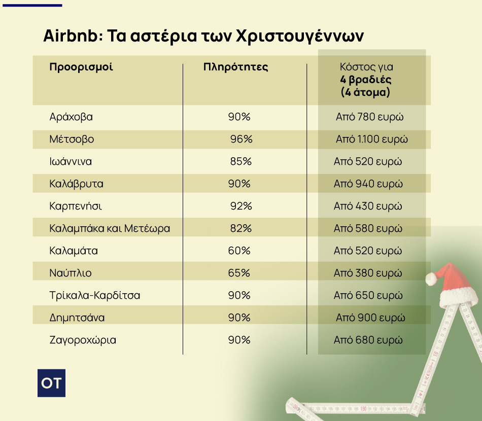 Airbnb