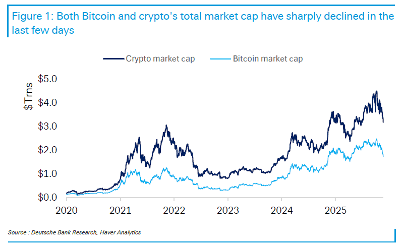 Bitcoin: Οι 5 λόγοι που έχασε το 1/3 της αξίας του σε λίγες εβδομάδες 1 Bitcoin: Οι 5 λόγοι που έχασε το 1/3 της αξίας του σε λίγες εβδομάδες