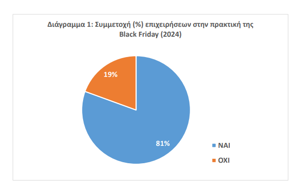 Black Friday: Πόσο άσπρη μέρα ήταν για τα ταμεία των καταστημάτων